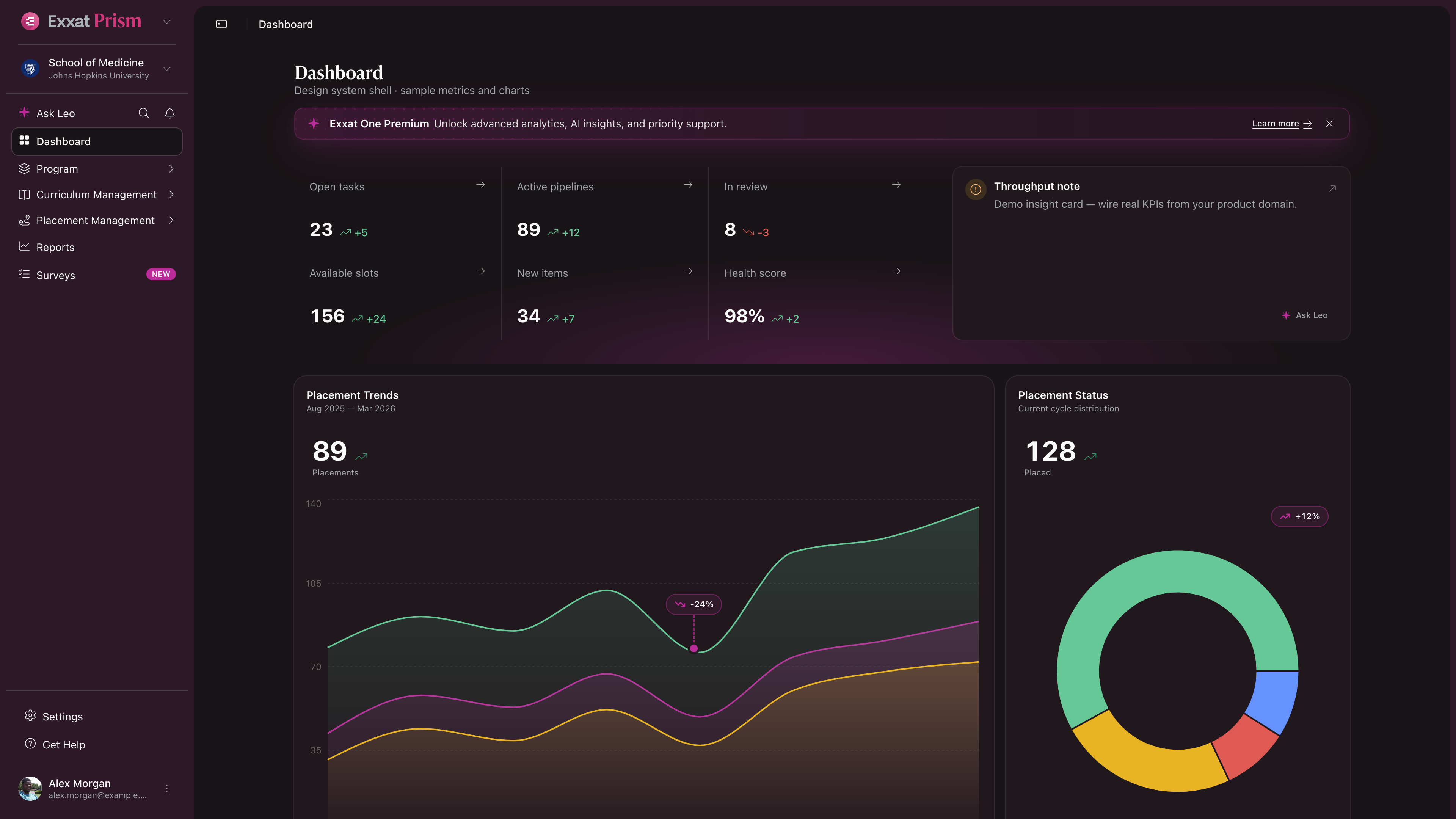 Dashboard view with KPI strip and charts